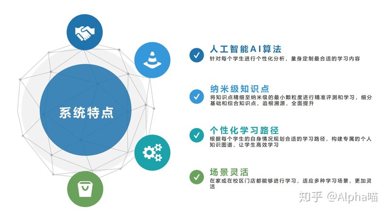 数字化教学资源涵盖了哪些关键领域?这不仅仅是一个技术问题,更是教育创新的关键所在。